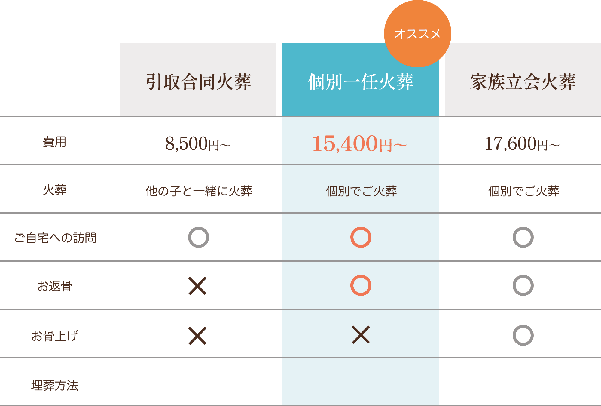 価格表